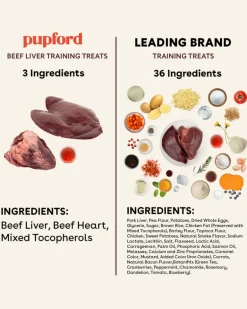 Freeze Dried Beef Liver Training Treats