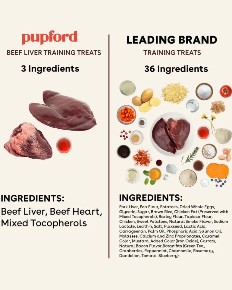 Freeze Dried Beef Liver Training Treats